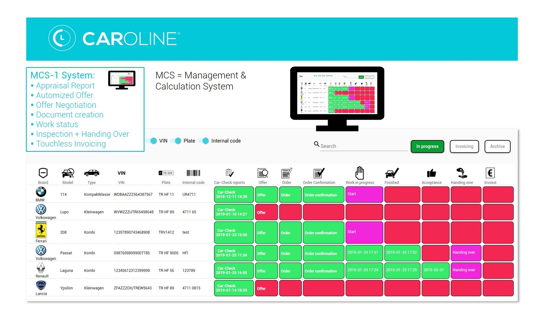 CarOline System Infographic