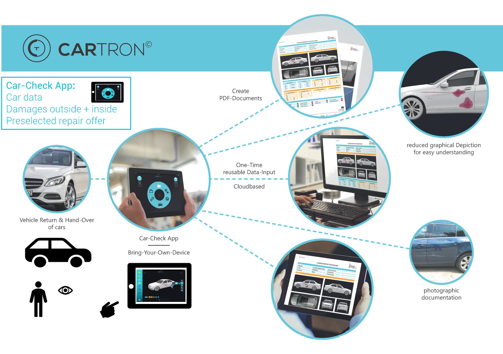 CarTron Infographic