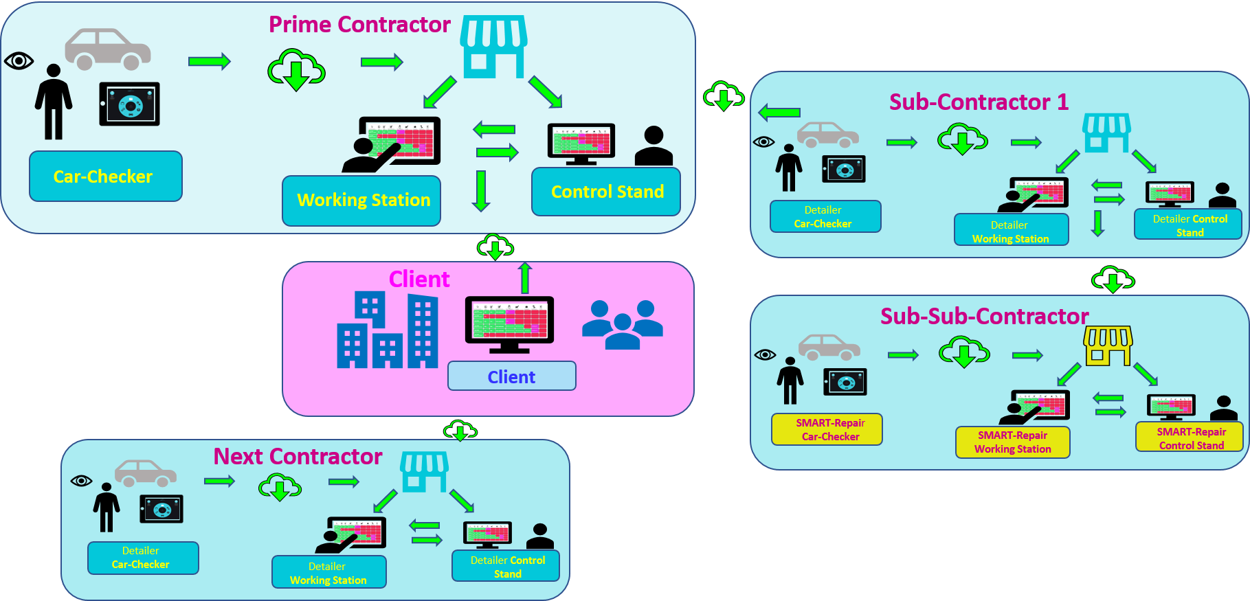 Collaboration Universe - Intern + Extern