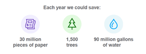 Sustainability Results