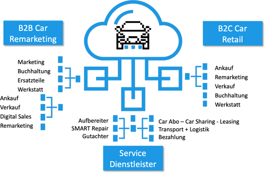 saas-solution-de