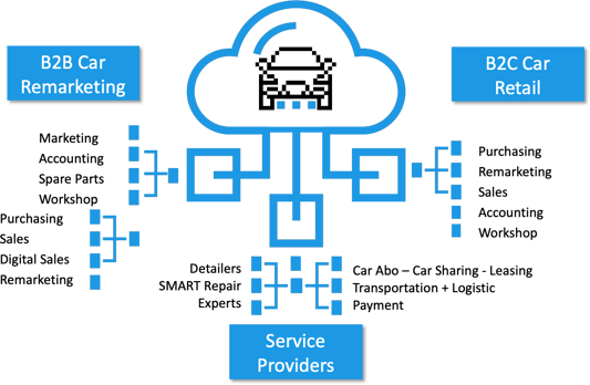 saas-solution